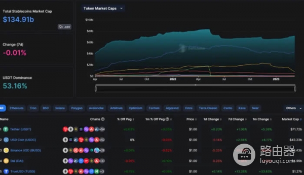 DefiLlama工具是查询什么的?如何利用DefiLlama挖掘Defi投资机会?