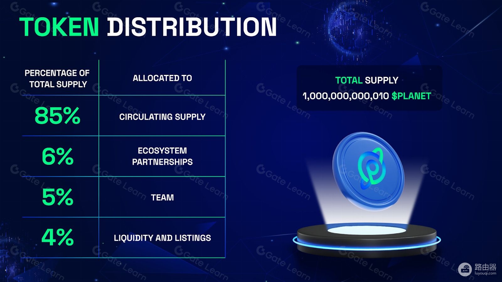 Planet ReFi(PLANET)币是什么?ReFi背后的运转框架