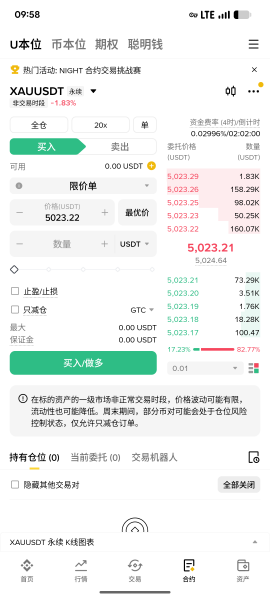 加密货币如何买卖黄金白银?安币交易XAUUSDT、PAXG、XAUT