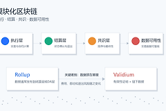 模块化区块链是什么？模块化区块链为什么必须拆分执行与结算层