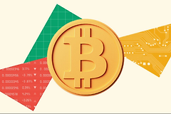 比特币梅耶倍数是什么？中文查看梅耶倍数工具推荐