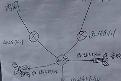 要命的网络IP，一张网卡同时上内外网，大家看我如何设置的