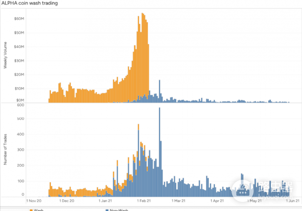 币圈刷量套路是什么？看懂成交量比盯价格更重要