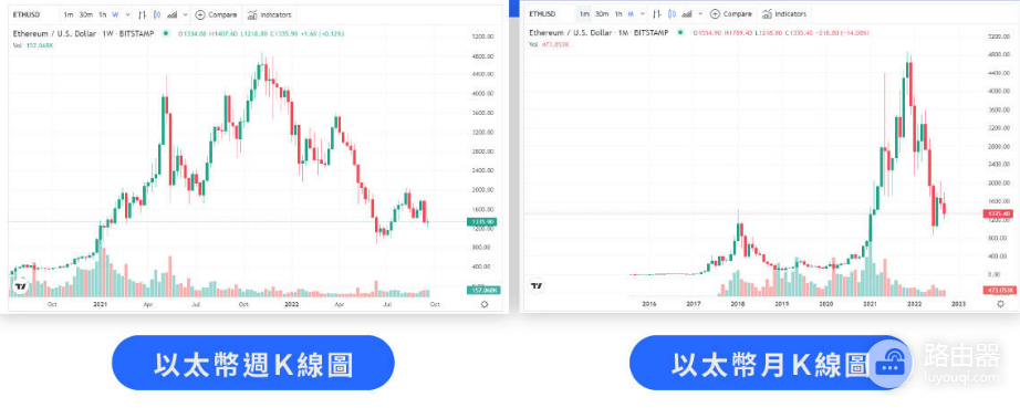 加密货币K线怎么看? 如何分析加密货币K线?