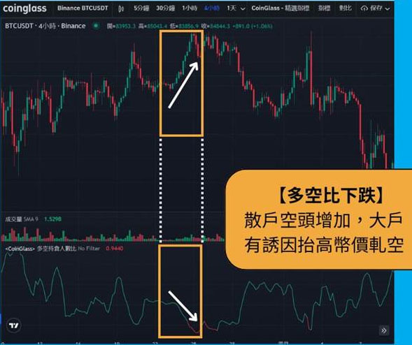 加密货币多空比是什么?多空比怎么用来判断情绪?哪里看多空比?