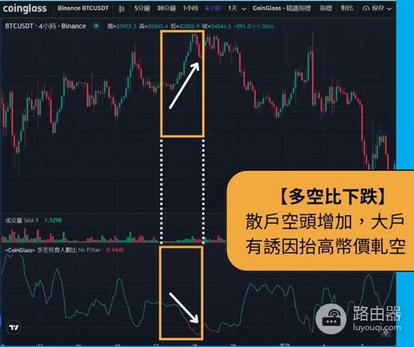 加密货币多空比是什么?多空比怎么用来判断情绪?哪里看多空比?