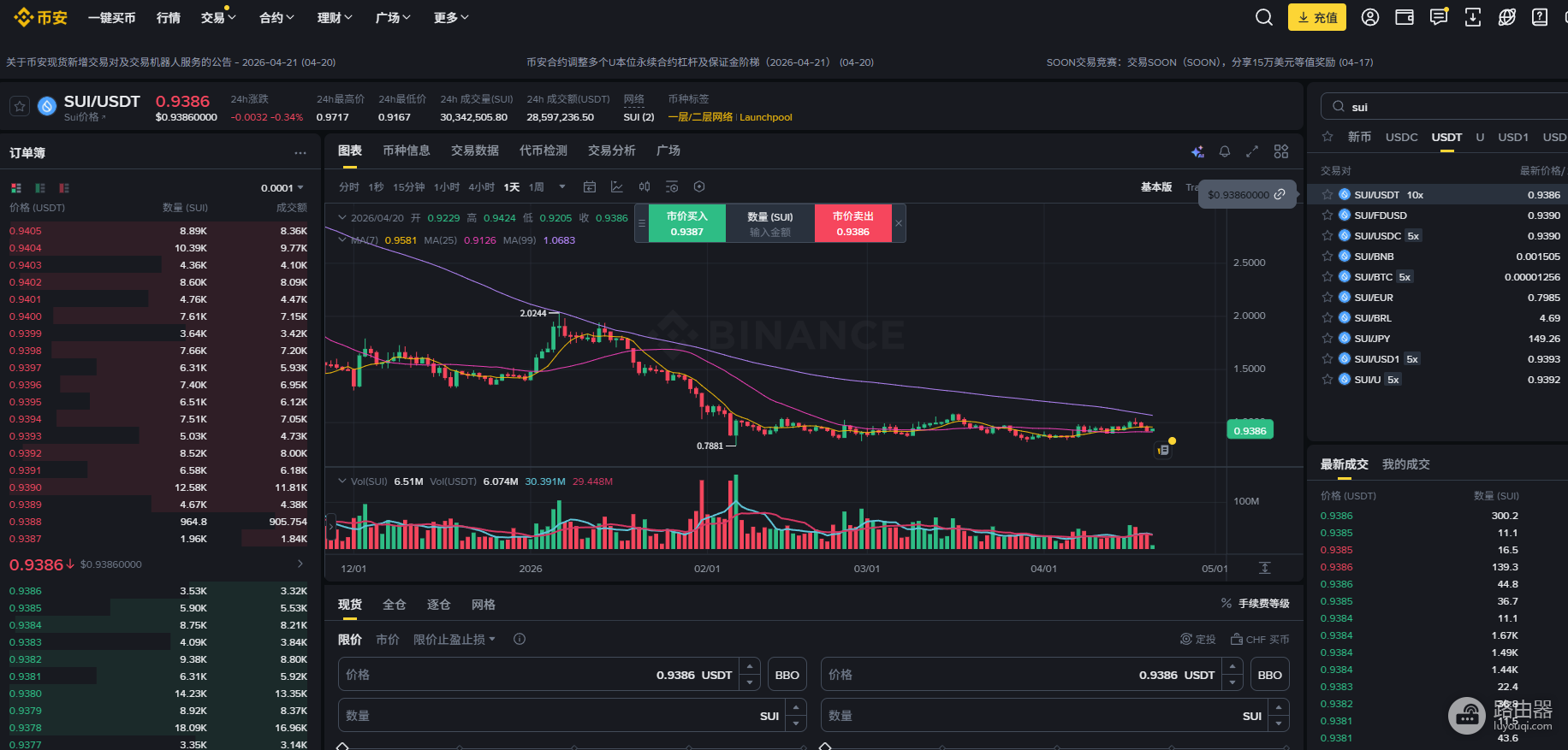 SUI币怎么买?交易所安全买入与交易新手教程