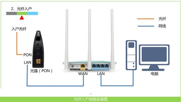 小米路由器wifi管理页面,怎么修改设置