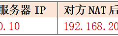 华为USG系列防火墙双向NAT处理流程（外联区场景）
