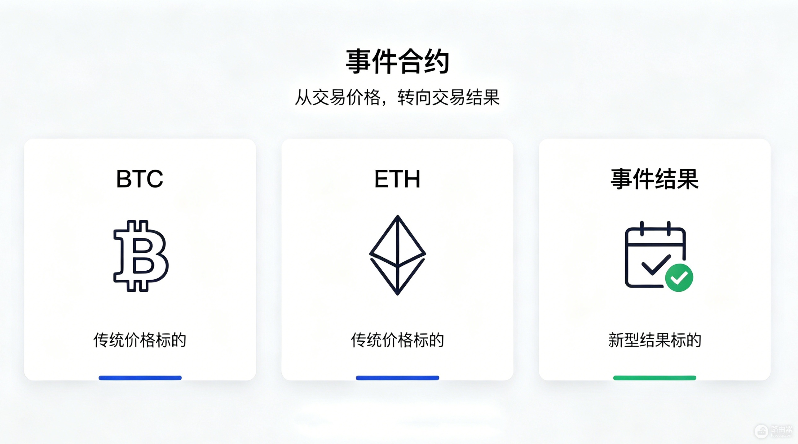 事件合约是什么?和传统合约交易有什么区别