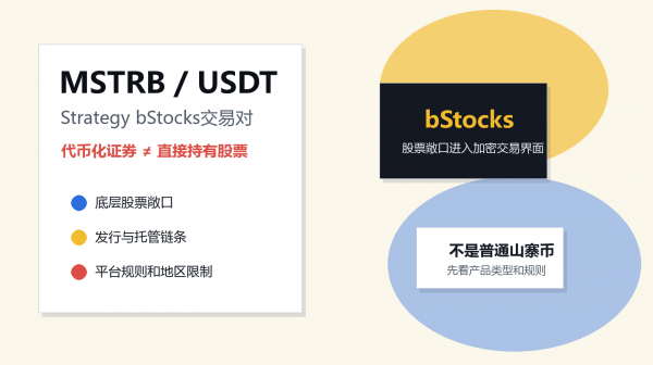 币安MSTRB/USDT是什么？bStocks代币化股票完整解析