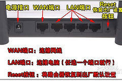 无线路由器的设置方法详细教程-如何用无线设置路由器