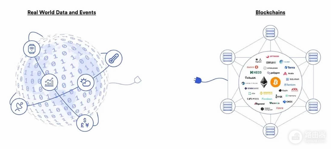 什么是预言机(Oracle)?预言机在Defi和RWA中的核心作用