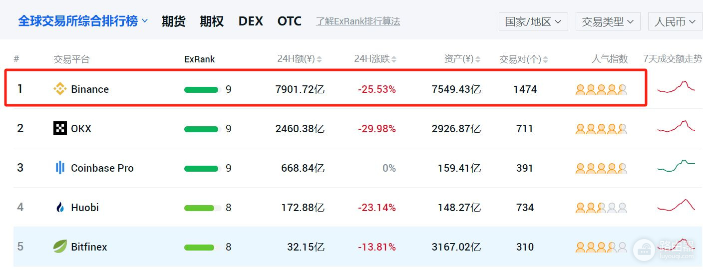国内能使用币安吗？币安APP下载与注册