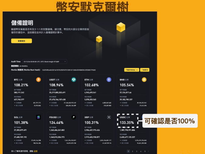 储备证明是什么? 如何看懂交易所储备证明?