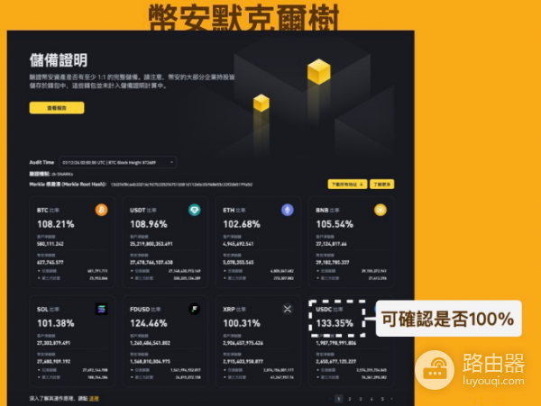 储备证明是什么? 如何看懂交易所储备证明?