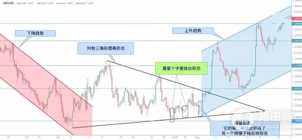 晨星形态是什么?晨星看涨反转形态在BTC上的实战