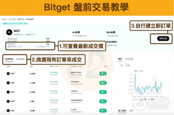 Bitget盘前交易有什么优势和风险? Bitget盘前交易收益如何?