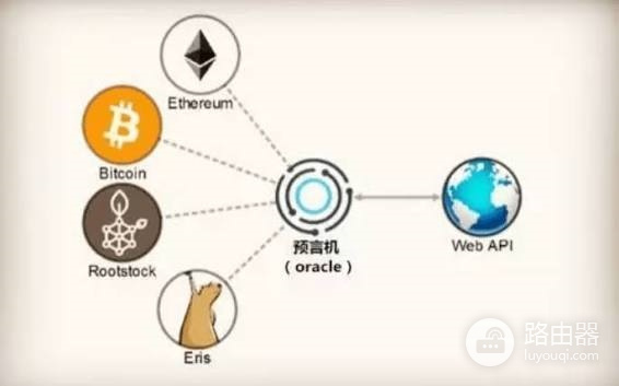 区块链预言机是什么?智能合约获取外部数据原理与风险