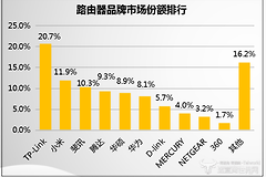LINK的路由器行业巨头之争