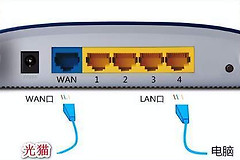 光猫连接双路由器怎么设置（光猫连接双路由器设置方法）