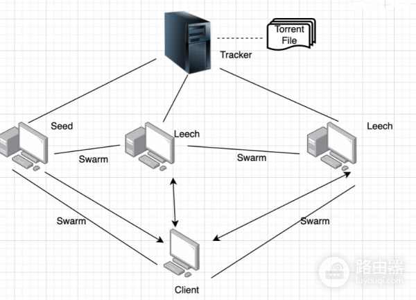 区块链BitTorrent、Theta把快播的P2P技术变成了基础设施