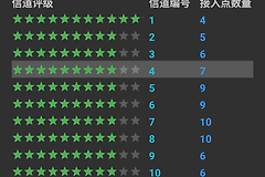 wifi断流怎么办(WiFi断流分析及解决办法)
