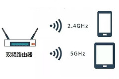 5g路由器信号能穿几堵墙（ 5g路由器信号能穿多少堵墙）