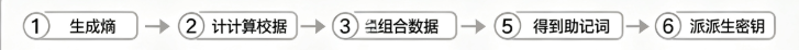 BIP39校验机制是什么?助记词如何发现抄错