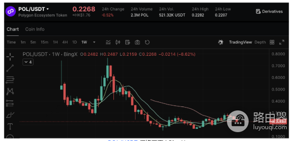 加密货币质押代币那个收益高? 加密货币质押代币那个比较好?