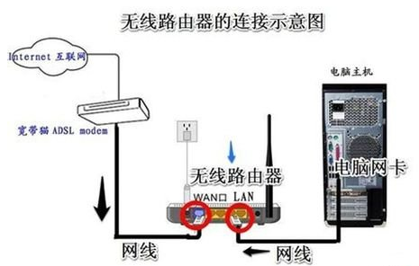 路由器无法登录(fast)?192.168.1.1登录入口