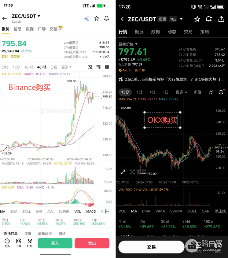 ZEC币哪些交易所可以买？大零币购买方式