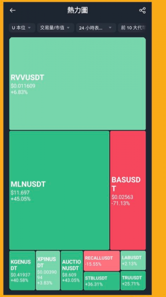 清算热力图有什么用? 如何利用清算热力图快速了解市场?