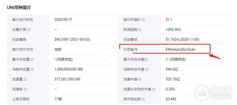 区块链代币合约地址怎么看?合约地址不同表示什么?