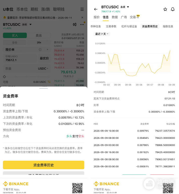 永续合约资金费率怎么算 资金费率正负代表什么