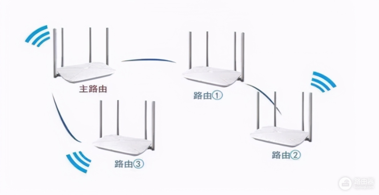 路由器Mesh组网全屋wifi无缝覆盖