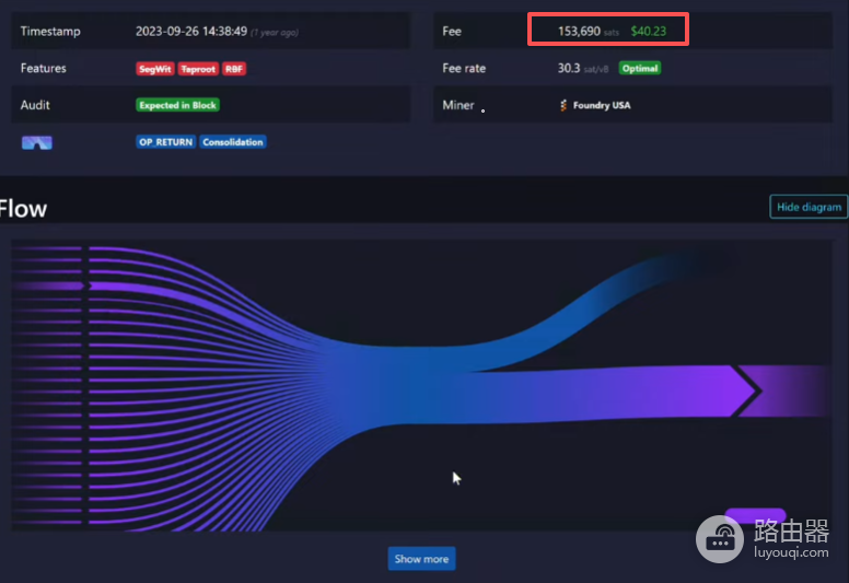 合并UTXO是什么意思?BTC转账前为什么要整理余额
