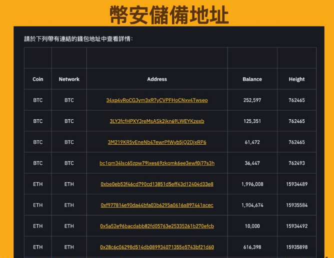储备证明是什么? 如何看懂交易所储备证明?