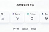 2026不同链USDT手续费差多少？ERC20、TRC20、BEP20谁最划算？