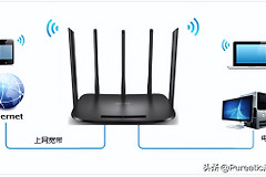 双频路由器怎么设置2.4G和5G(双频路由器如何设置2.4G)