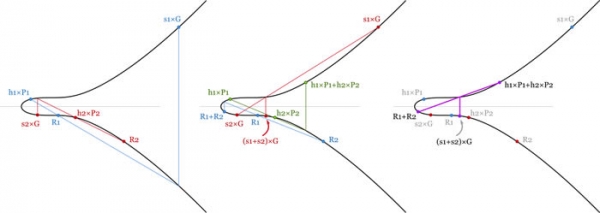 从ECDSA到Schnorr,比特币用户能感受到哪些变化?