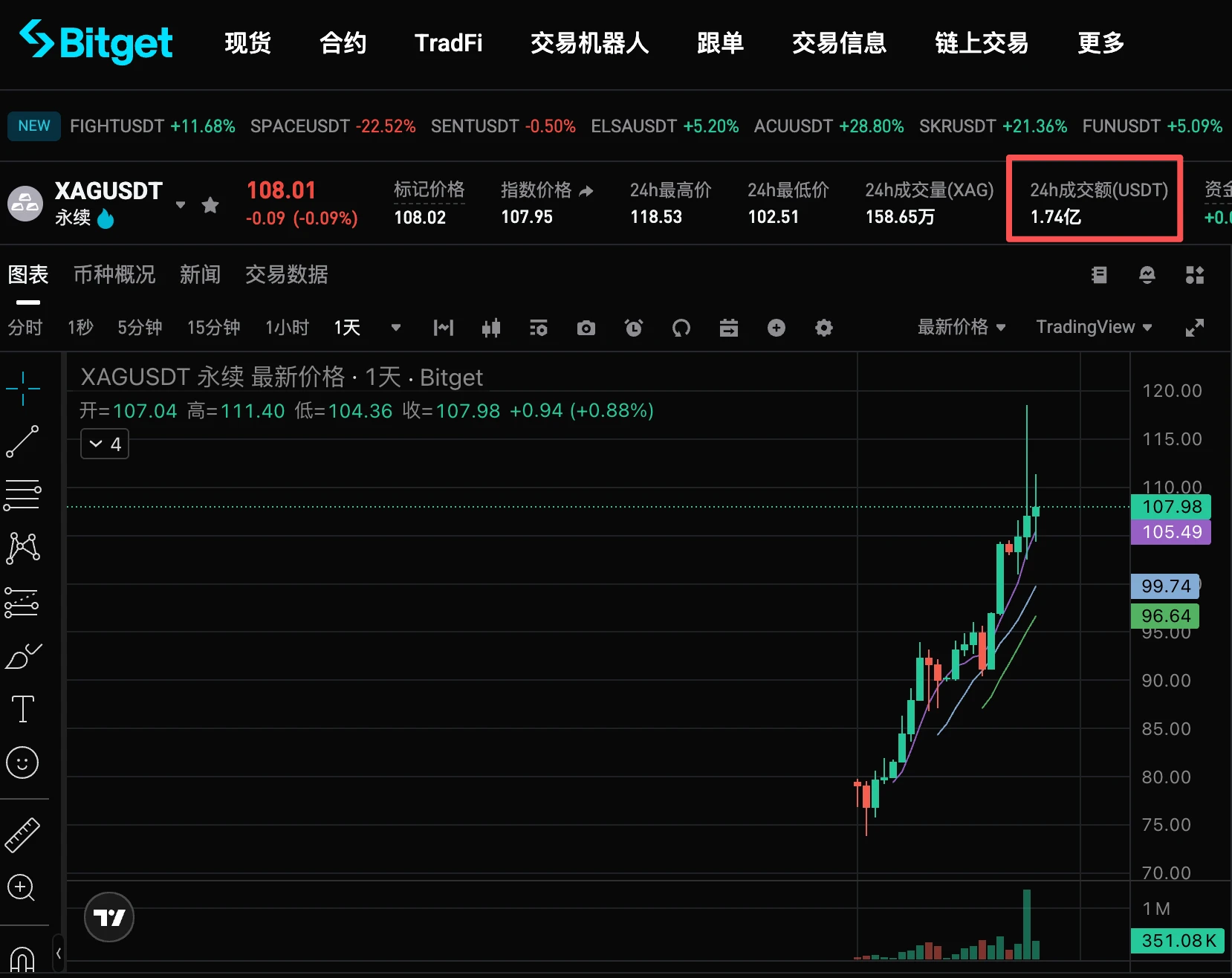 选择靠谱的白银代币？哪里买白银杠杆合约？
