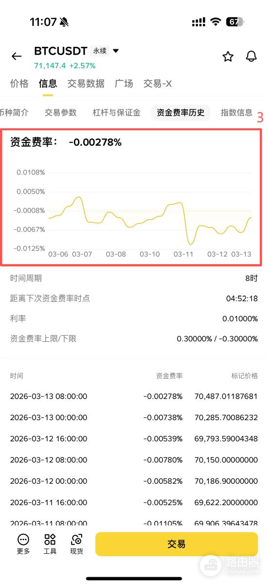 比特币资金费率这么看?怎么通过资金费率套利?