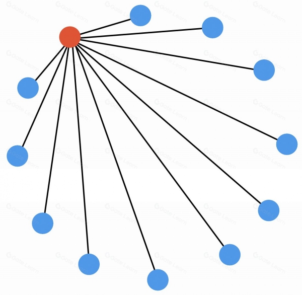 区块链分片到底是什么？是如何提升区块链性能的