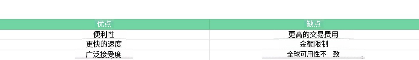 比特币怎么兑换成现金?比特币提现手续费和税务