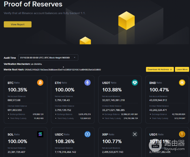 交易所Proof of Reserves能不能证明没有挪用客户资产