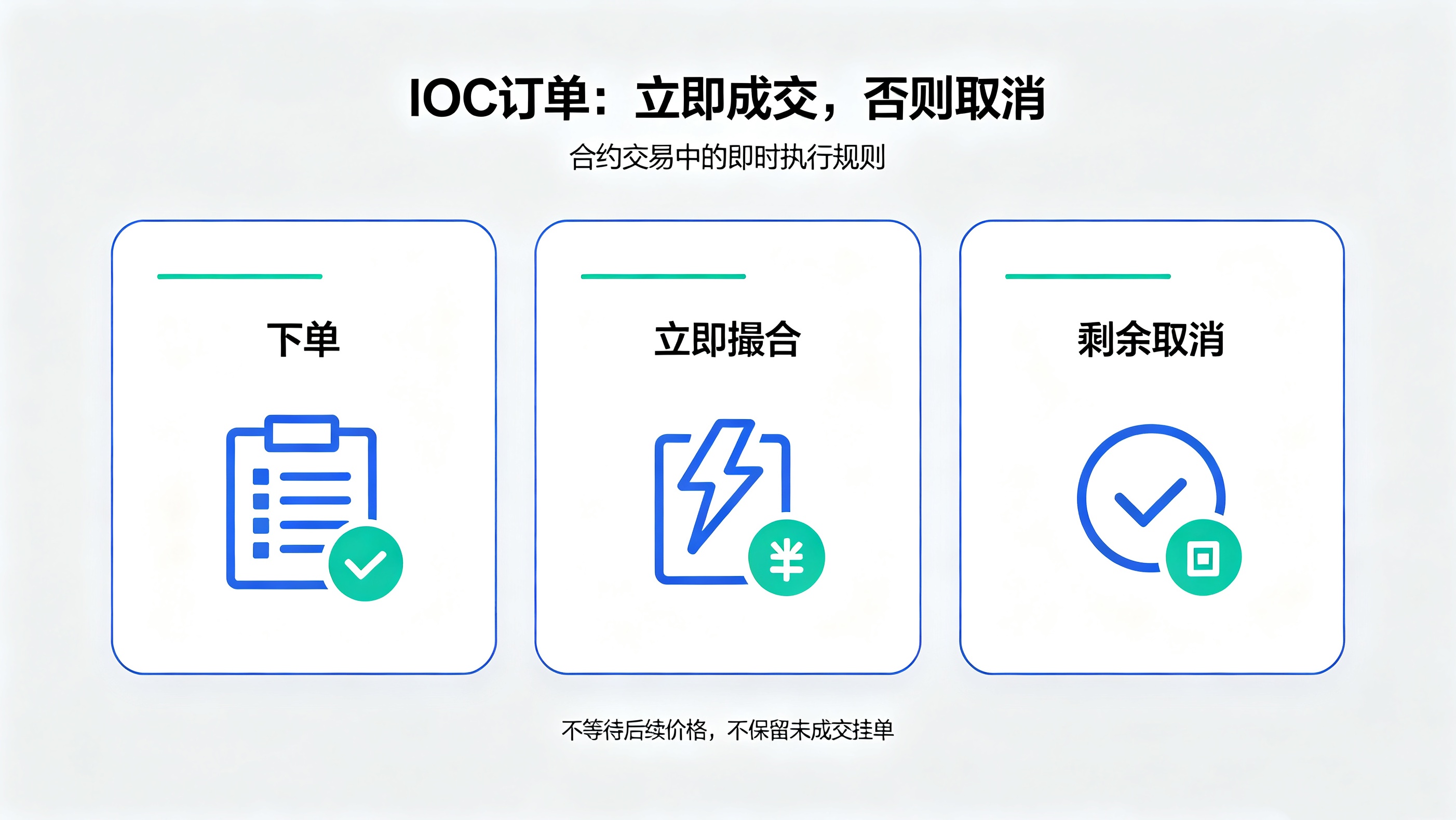 IOC是什么订单?一文看懂加密市场里的“立即成交或取消”