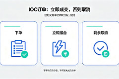 IOC是什么订单？一文看懂加密市场里的“立即成交或取消”