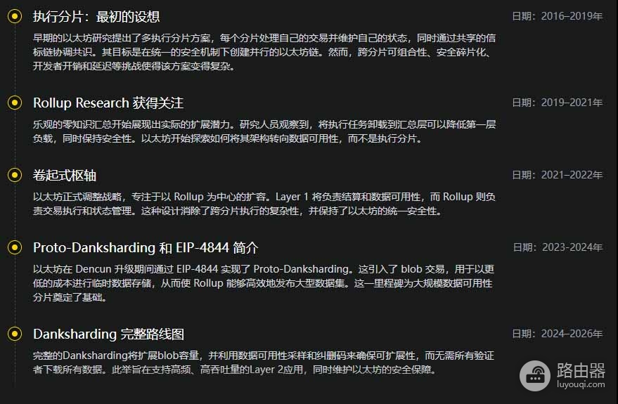以太坊分片技术拆解:从基础逻辑到Danksharding全貌