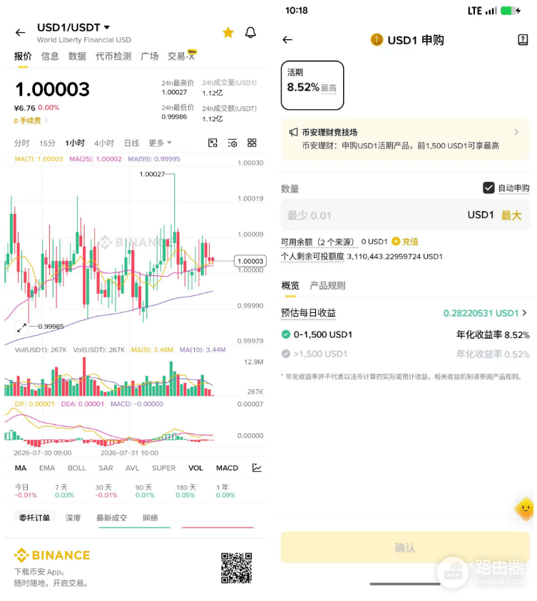 usd1币是谁发行的?属于稳定币吗、是否安全